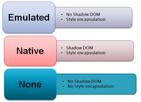 SahosoftTutorials-Encapsulation