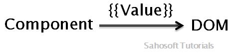 sahosfttutorials-Interpolation-1