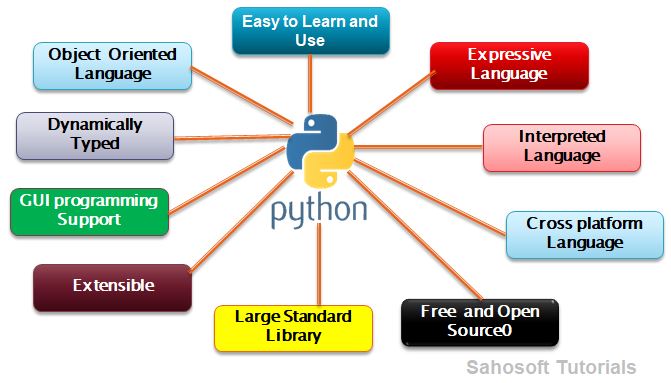 Python-features
